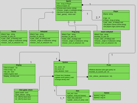 Order Processing Class Diagram Diagram Class System Order Pr